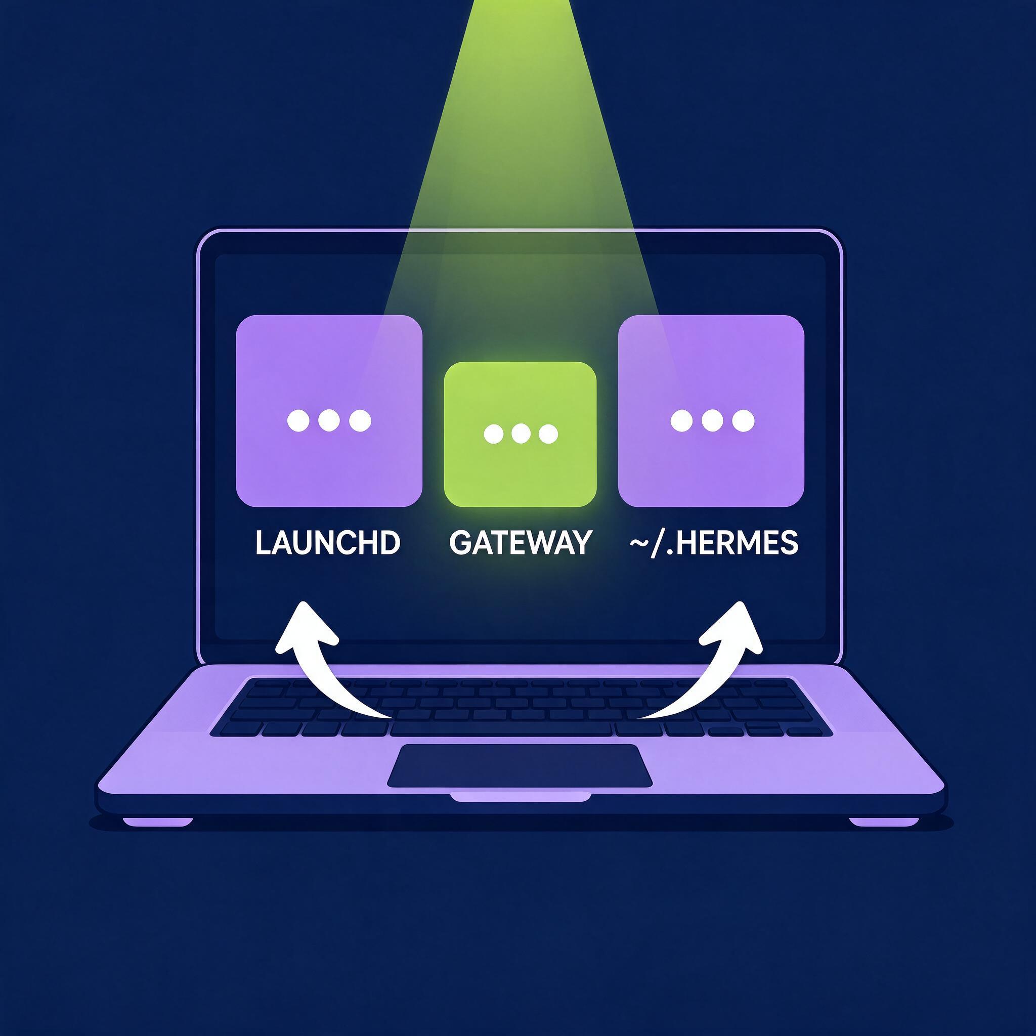 Hermes Agent on macOS: install layout, launchd supervision, and the TCC identity that breaks on rebuild