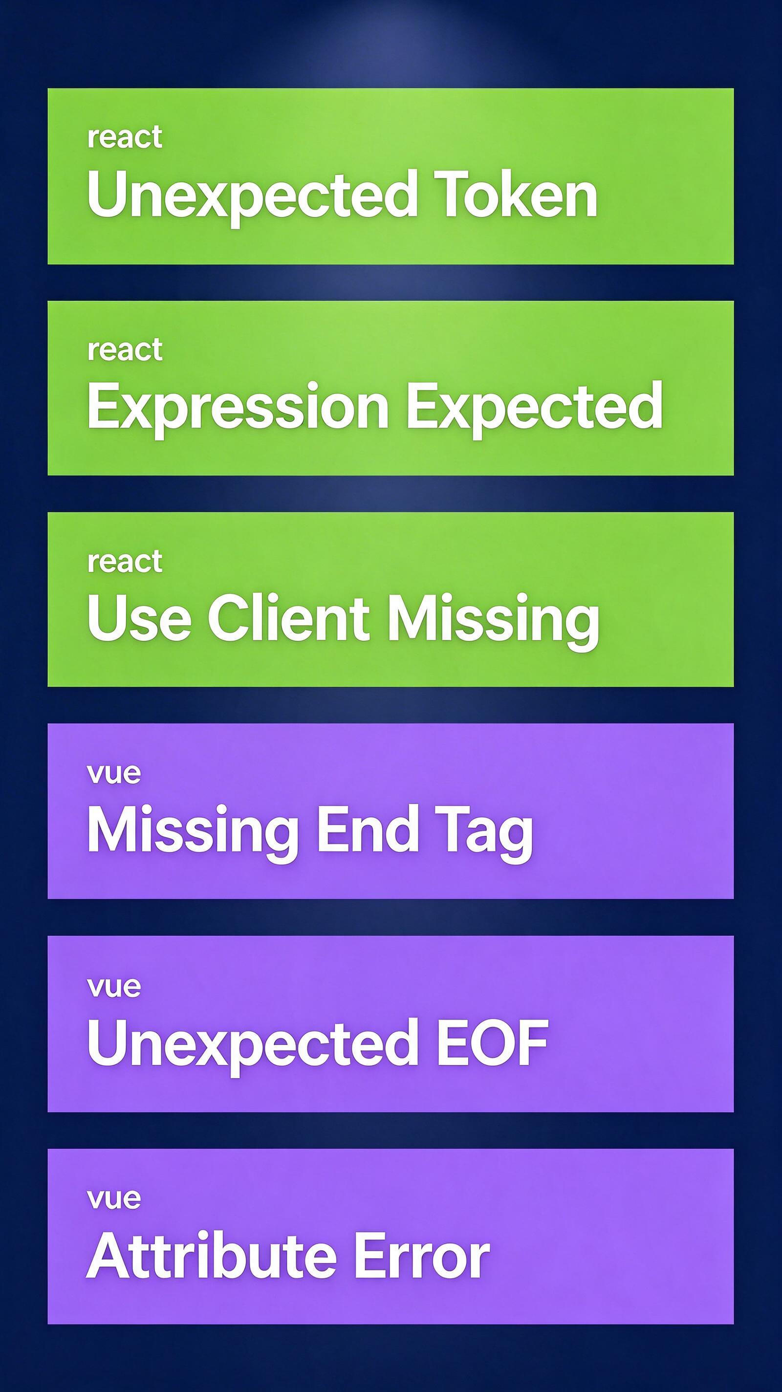 Figure: React failures cluster on Unexpected Token and Use Client Missing; Vue failures on Missing End Tag and Attribute Error