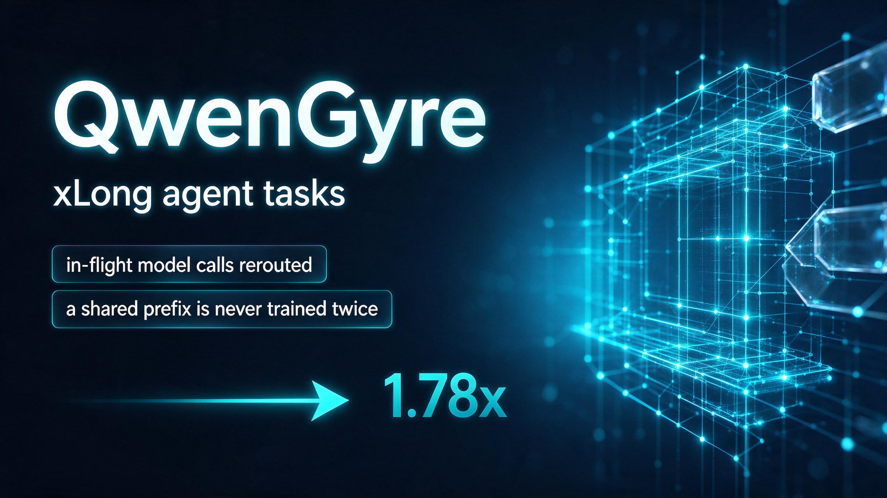 QwenGyre: 48 steps of 2.4T agent RL in 75.42 hours, against 134.55 on an async baseline